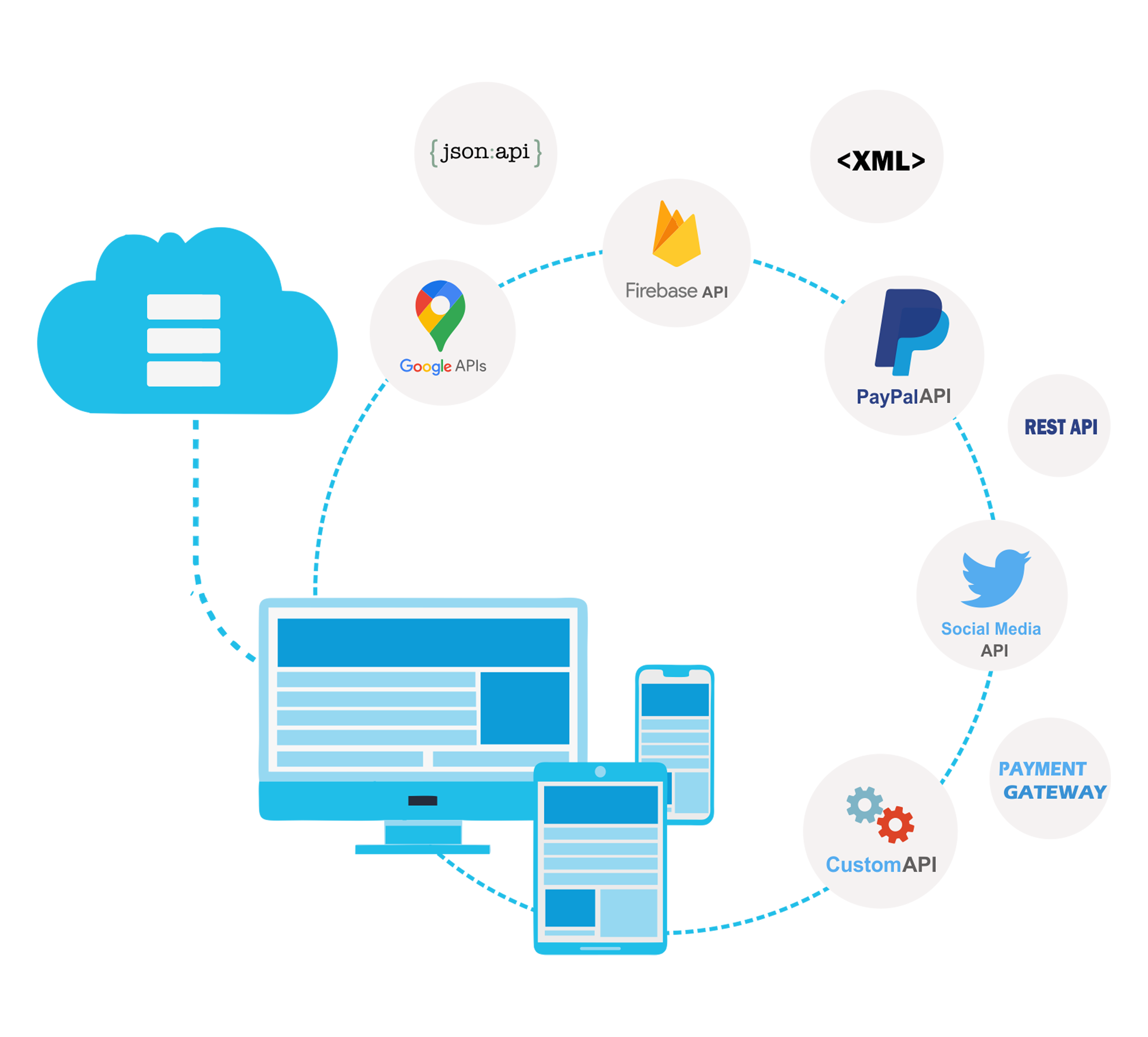Pepcus-API Based Integration