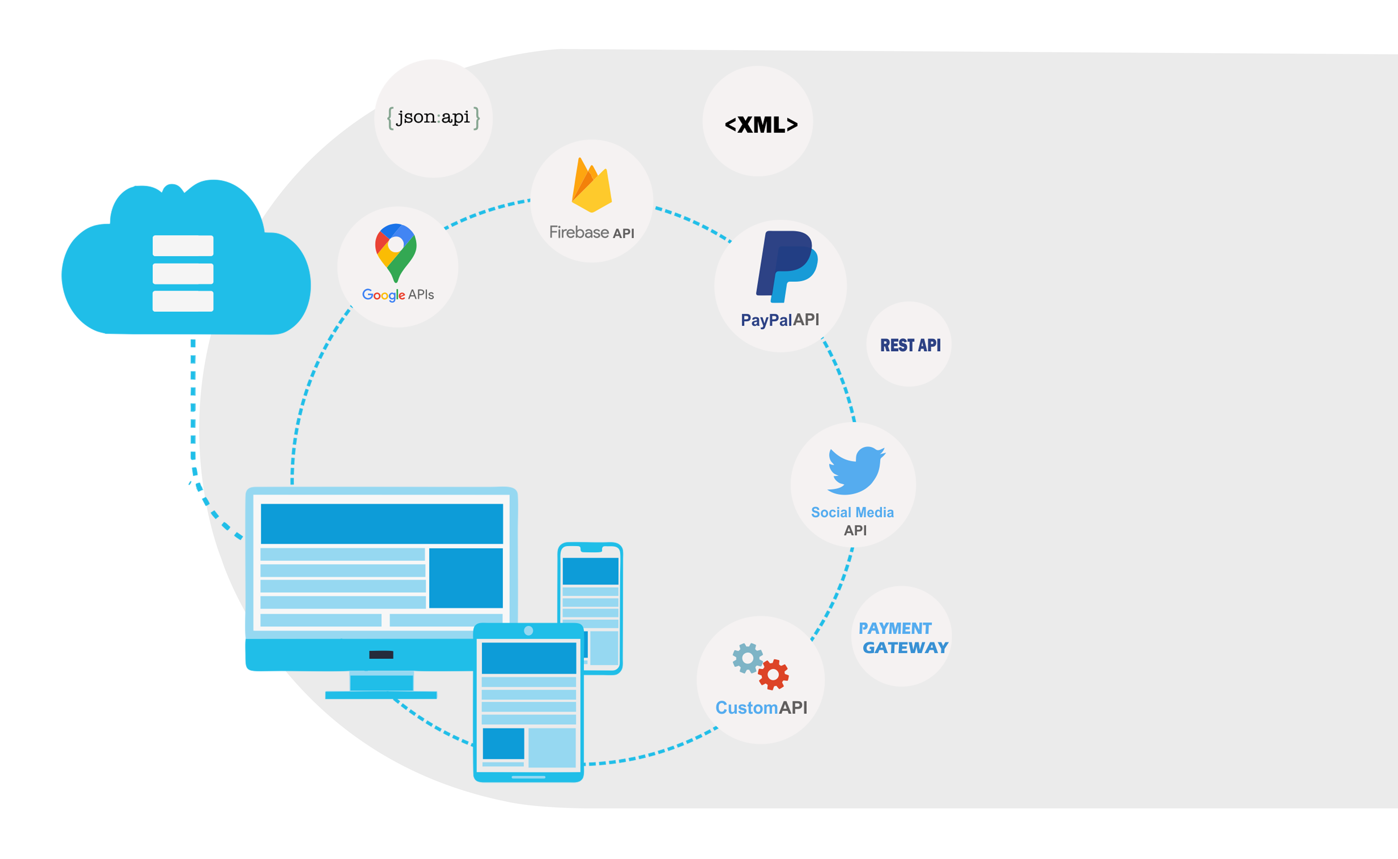 Pepcus-API Based Integration