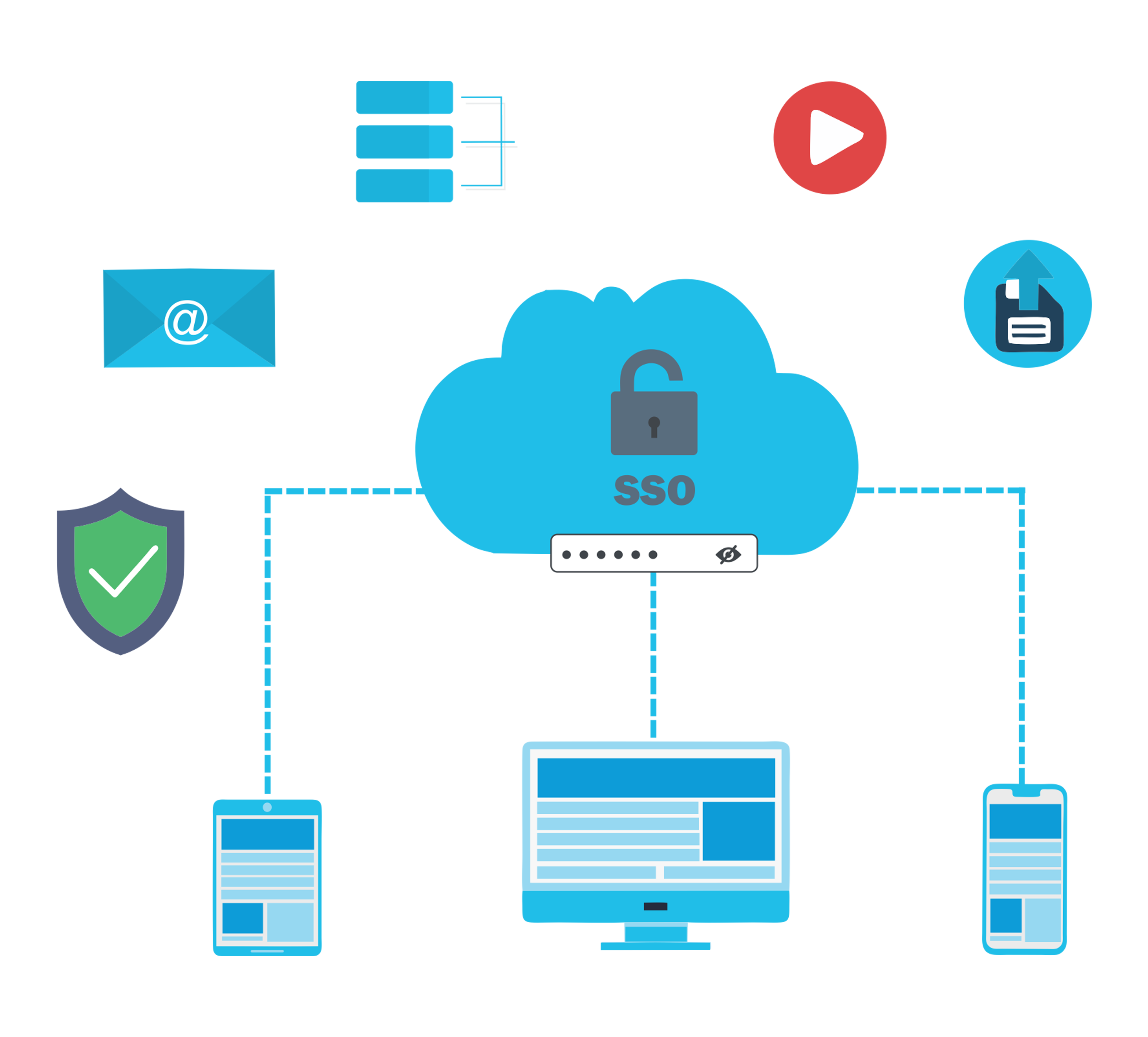 Is Eleads Single Sign On Right For Your Business? - 0lghc9z