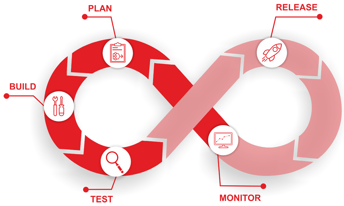Pepcus - DevOps
